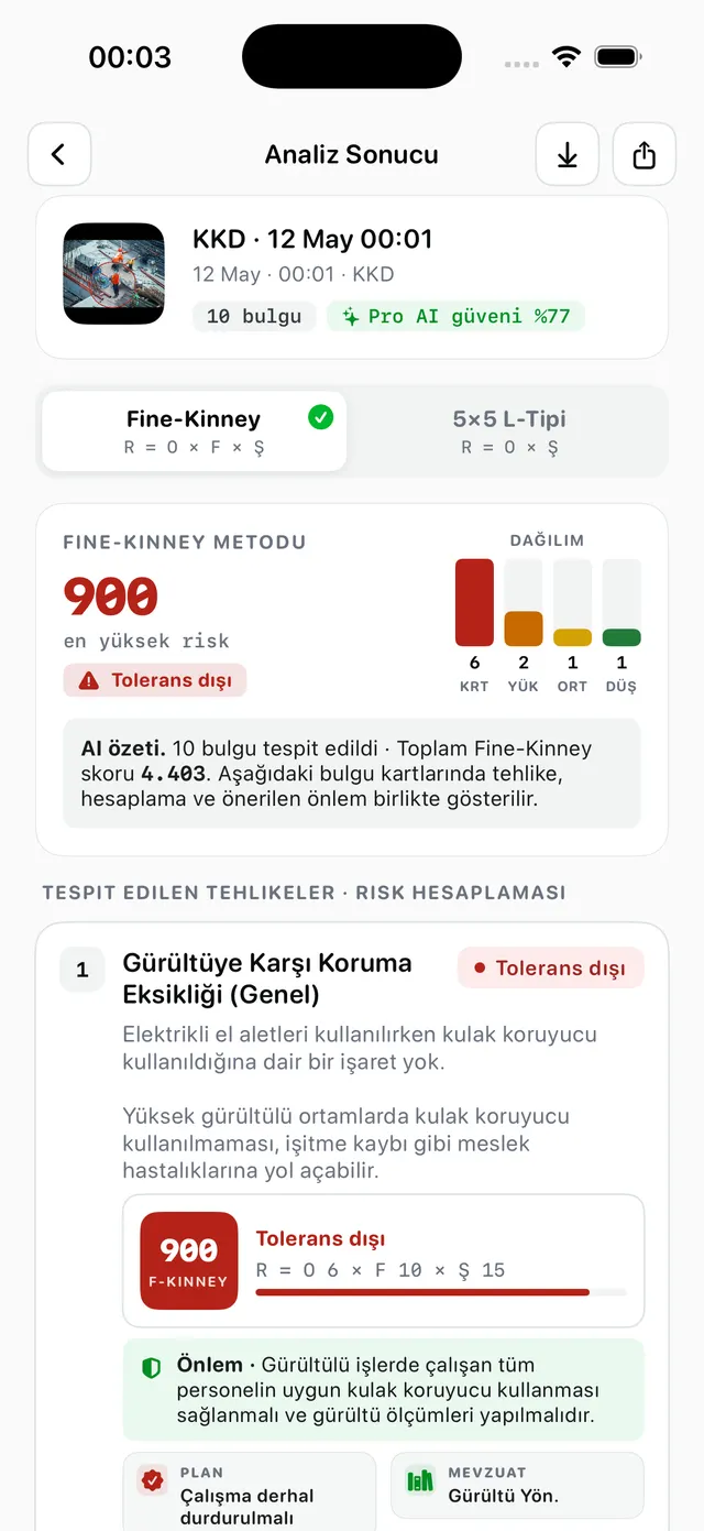 Fine-Kinney Analiz Sonucu